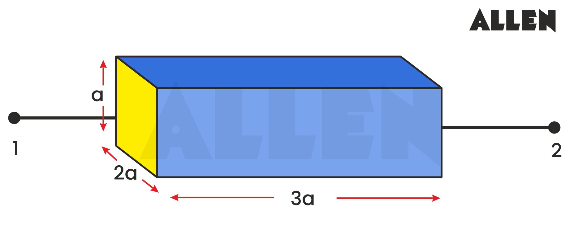 Solution of sample question