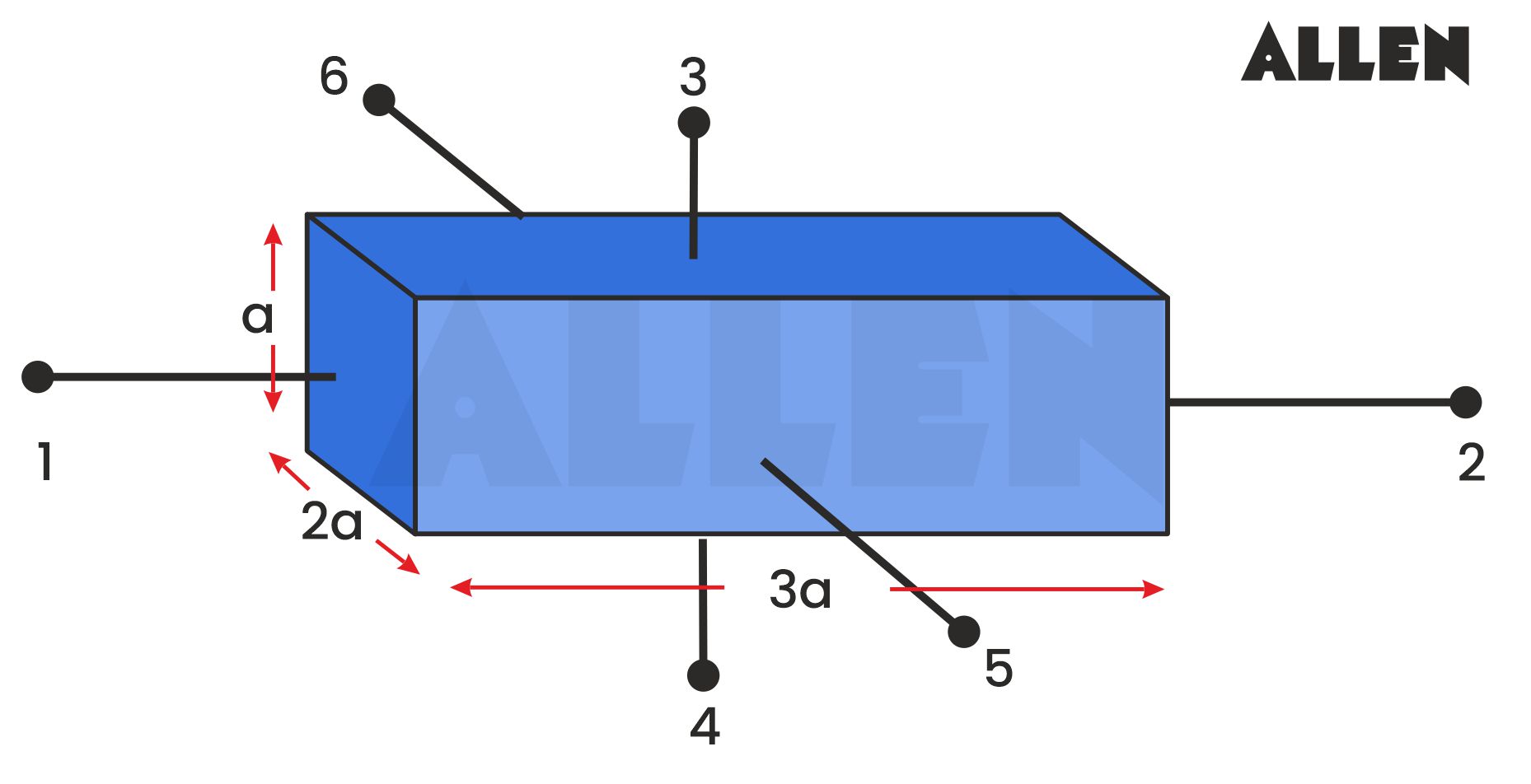 Sample example