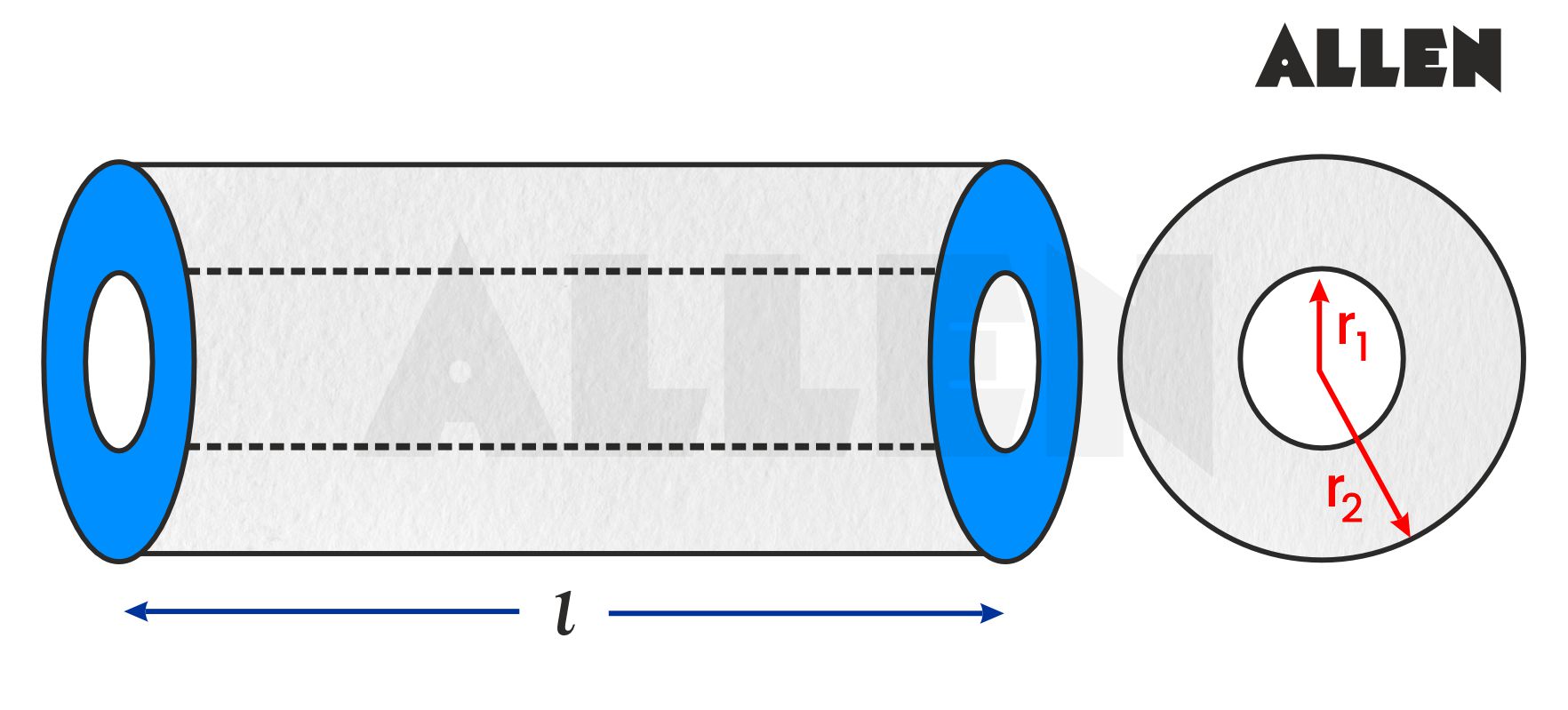 Sample question on resistance