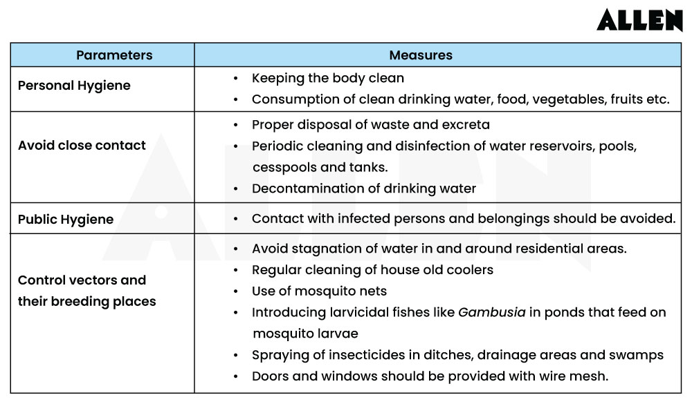 PREVENTING SPREAD OF INFECTIOUS DISEASES