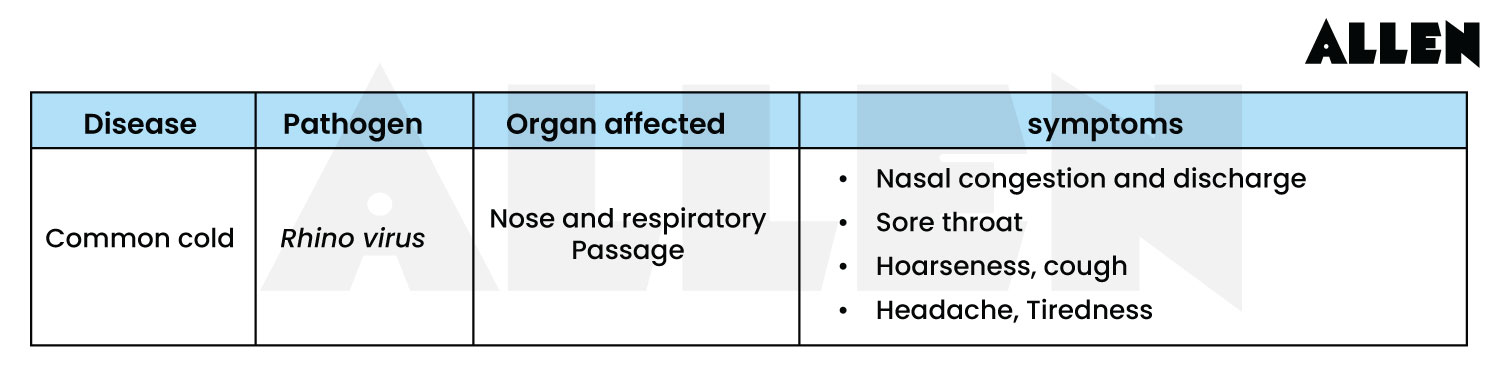 Viral diseases