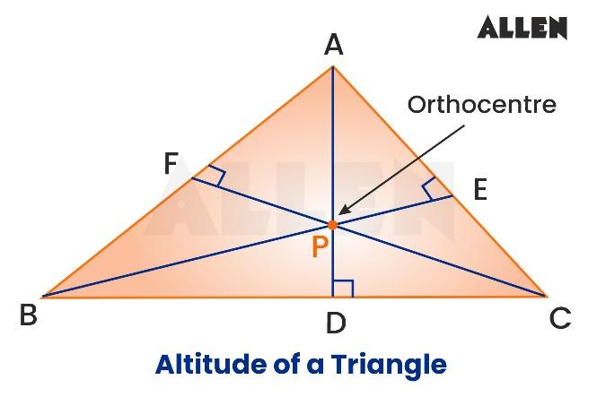 Altitude of a triangle