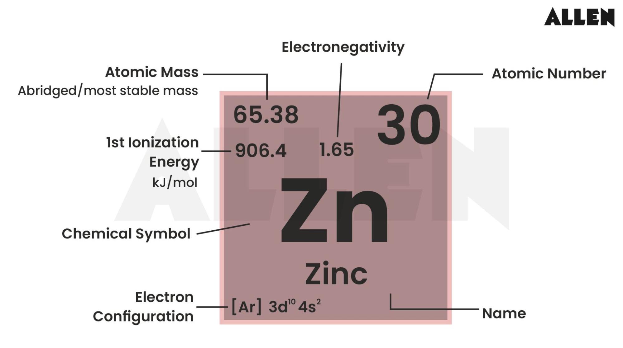 general properties of Zinc