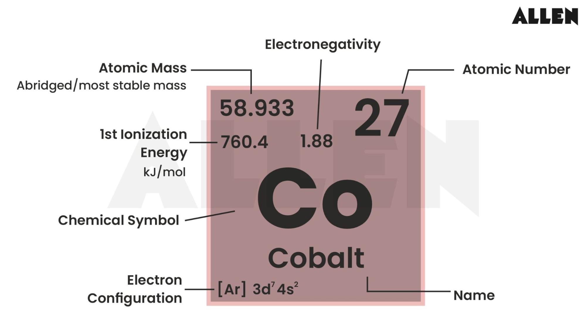 General properties of cobalt