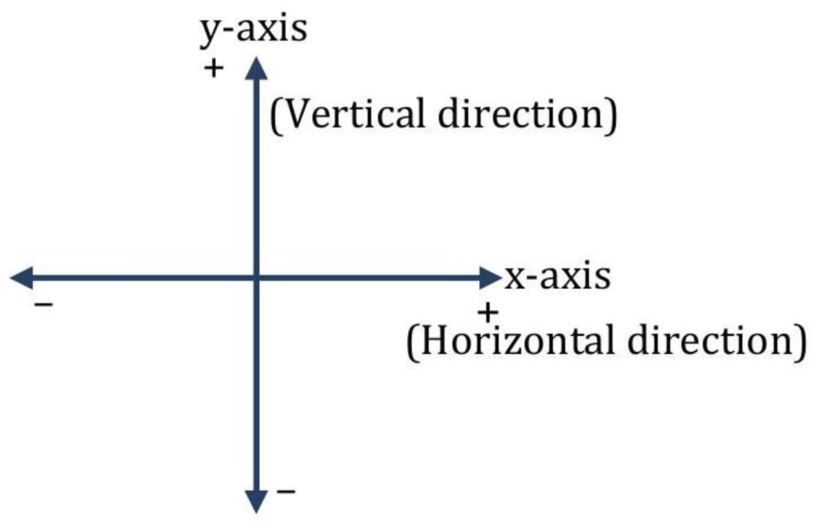 Transit Motion Examples Motion Explained: Types, Examples, and Real-Life Applications