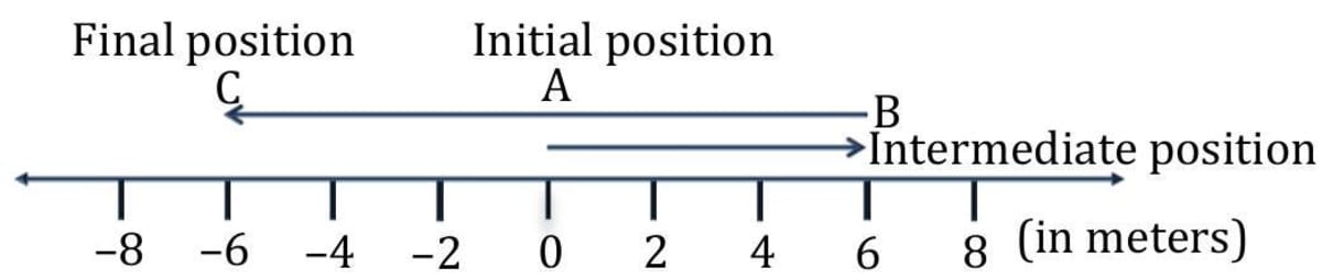 Motion Math Mathematics Motion Explained: Types, Examples, and Real-Life Applications