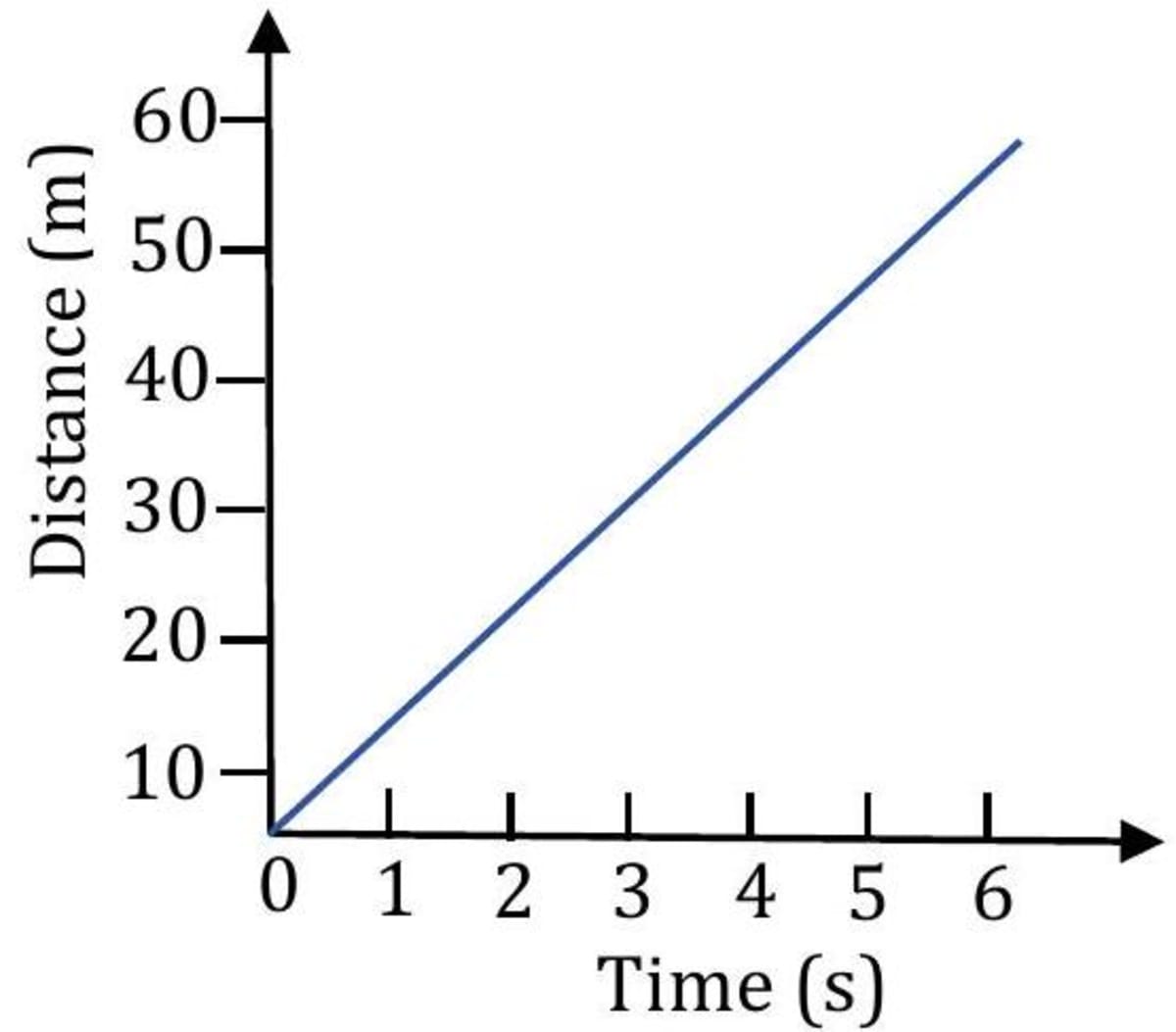 Distance Covered Motion Explained: Types, Examples, and Real-Life Applications