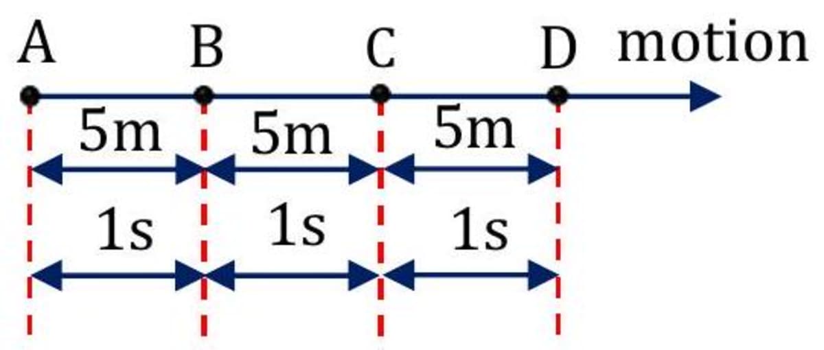 Examples Of Objects In Motion Motion Explained: Types, Examples, and Real-Life Applications