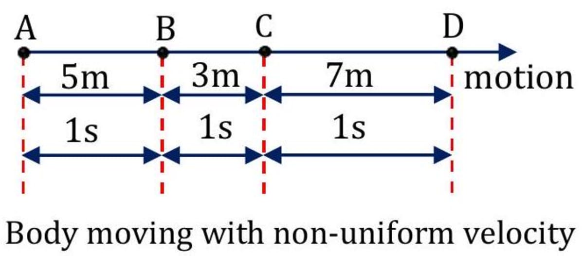 Transit Motion Examples Motion Explained: Types, Examples, and Real-Life Applications