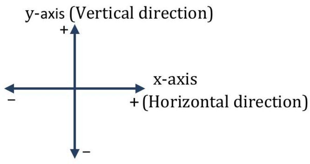 Motion Explained: Types, Examples, and Real-Life Applications