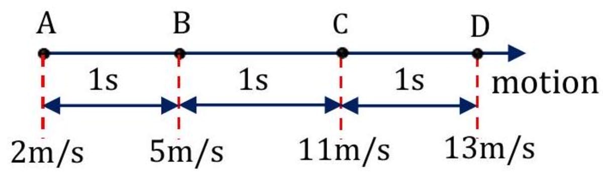 Transit Motion Examples Motion Explained: Types, Examples, and Real-Life Applications