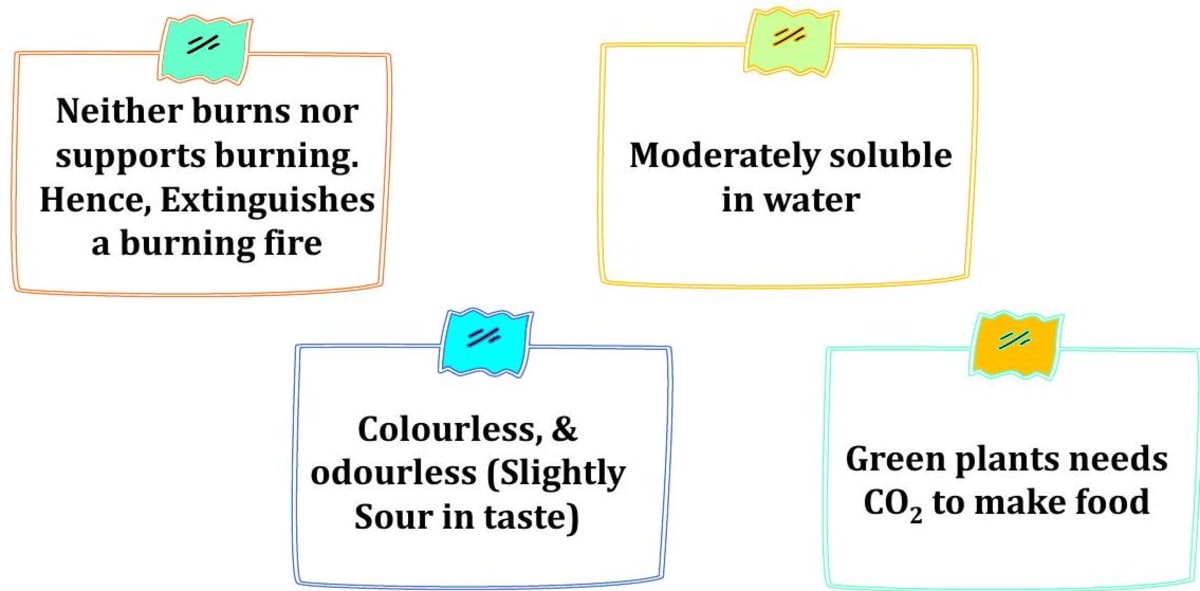 Properties of Carbon dioxide