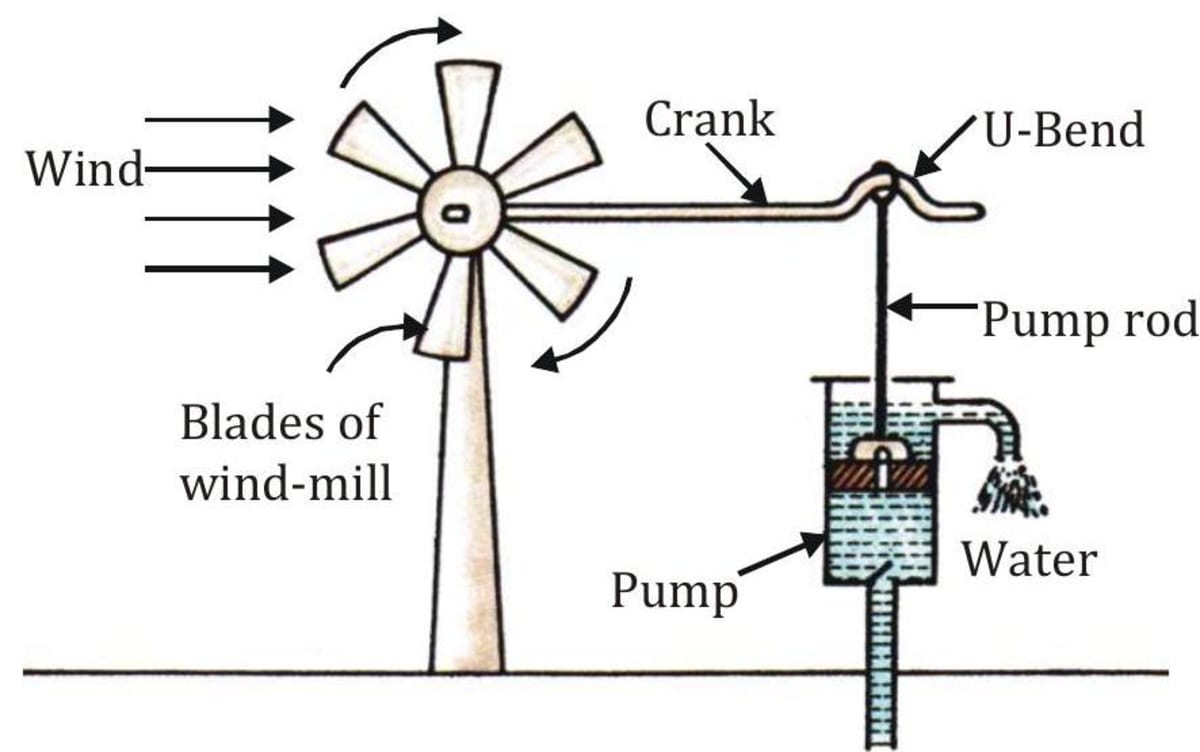 wind-mill