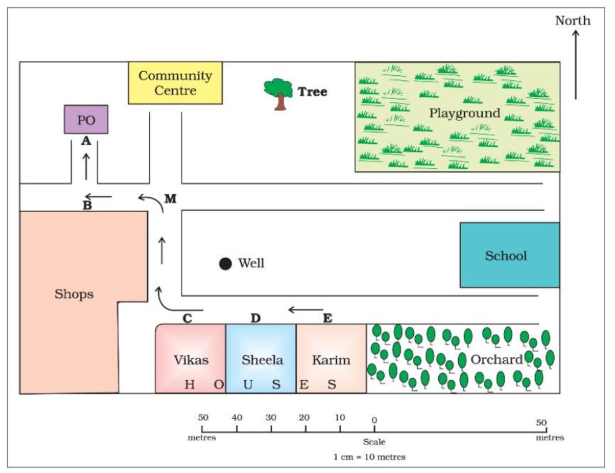 Map of a village
