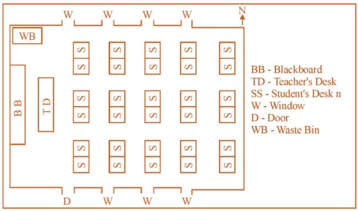 Plan of a classroom