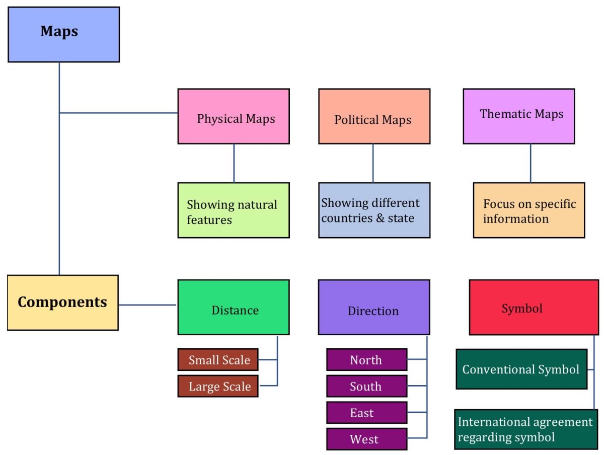 flow map of Maps