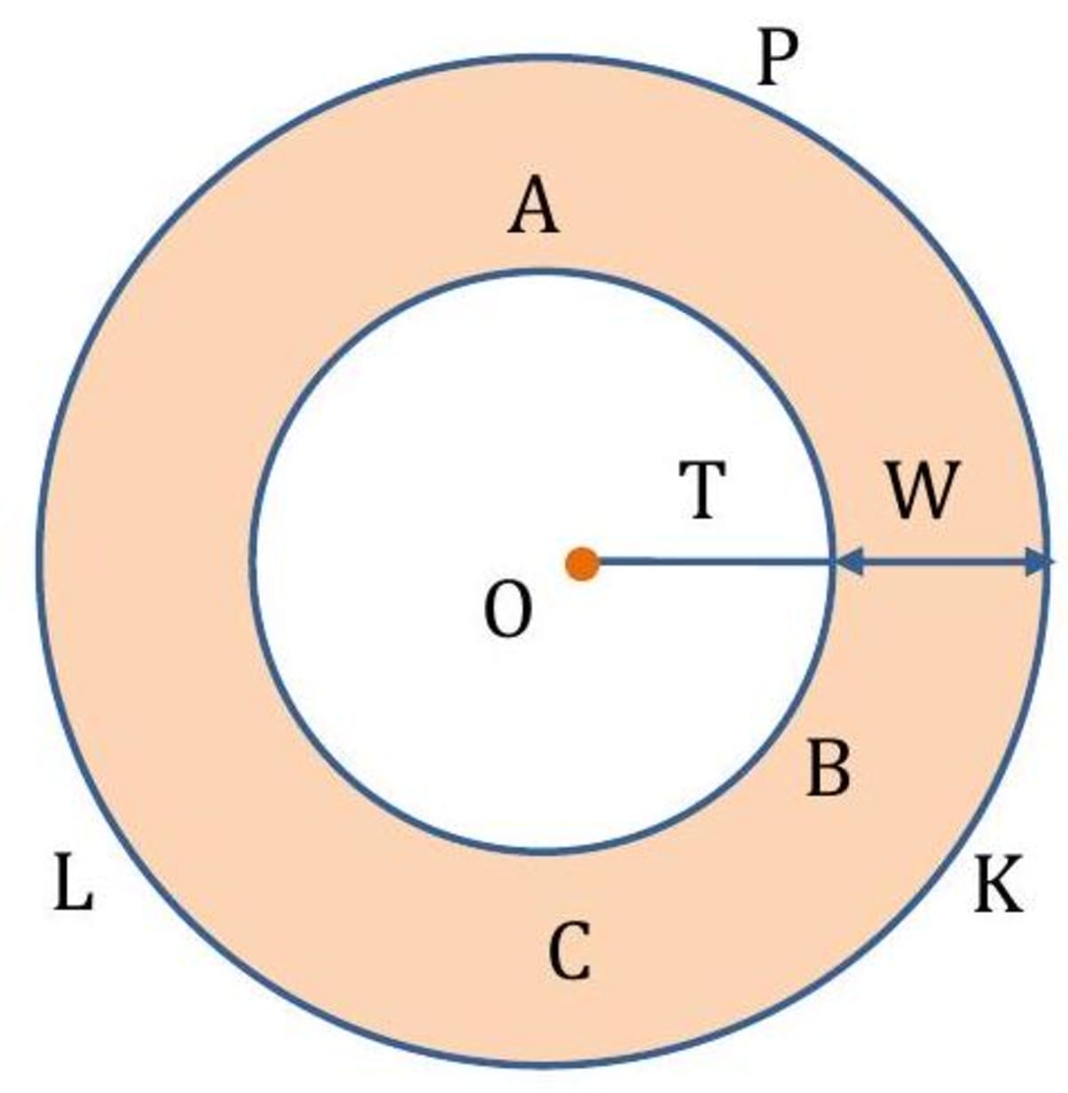 Circularity Formula Perimeter and Area: Definition, Formulas and Solved Examples