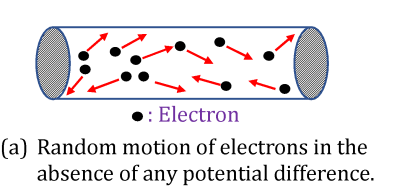 Conductor, Insulator, and Current Electricity |Definition, units & Examples