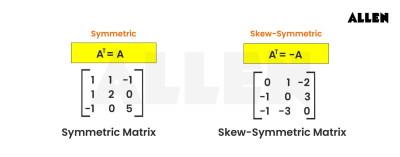 Types of Matrices