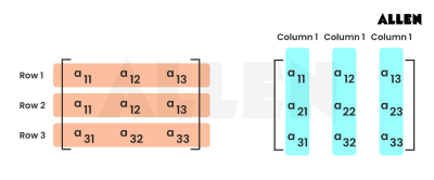 Types of Matrices