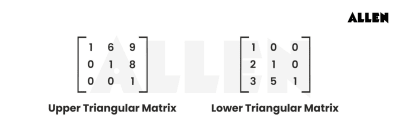 Types of Matrices