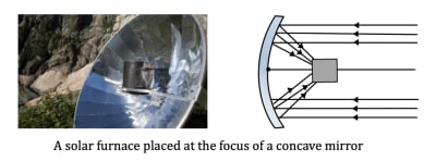 Reflection From Spherical Mirrors| Concept, Formation of Image, and ...