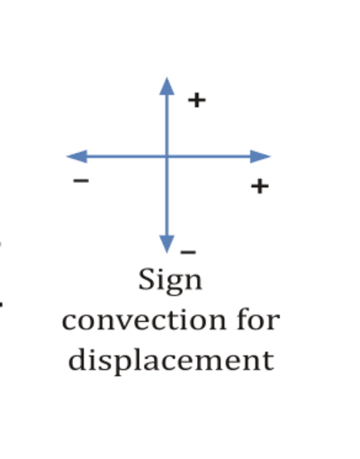 Displacement