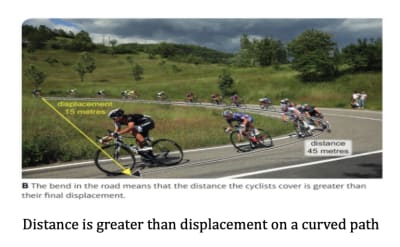 The bend in the road means that the distance the cyclists cover is greater than their final displacement.