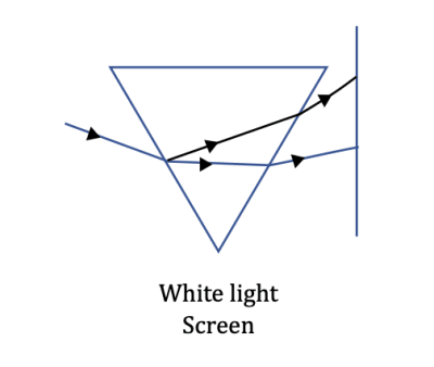 Related questions