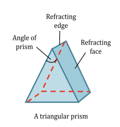 Triangular prism