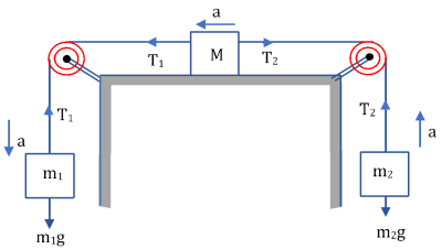Understanding Pulley Systems| Key Cases & Tension Calculations