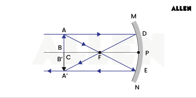 Mirrors: Types, Uses, & Formulas
