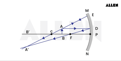 Not Inverted Mirror Mirrors: Types, Uses, & Formulas