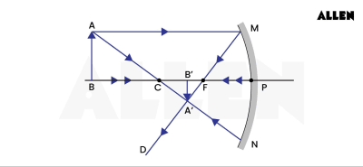 Mirrors: Types, Uses, & Formulas