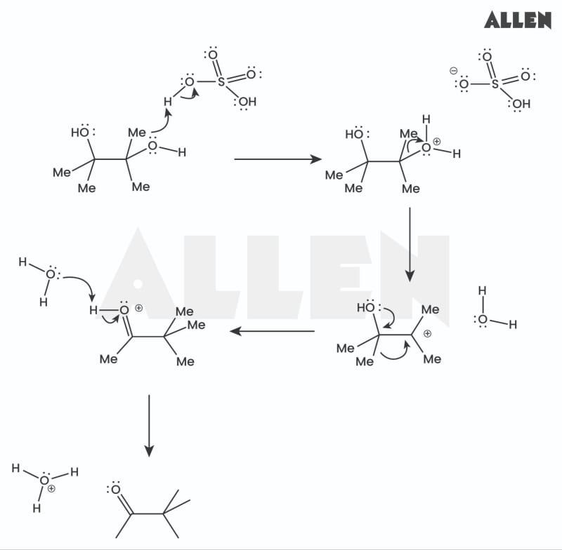 Rearrangement Reaction: Types, Important Reactions and FAQs