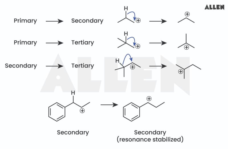 Rearrangement Reaction: Types, Important Reactions and FAQs