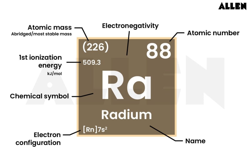 Radium