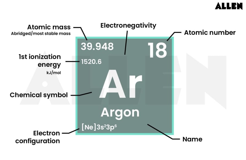 Stunning Typically Argon Or Krypton image