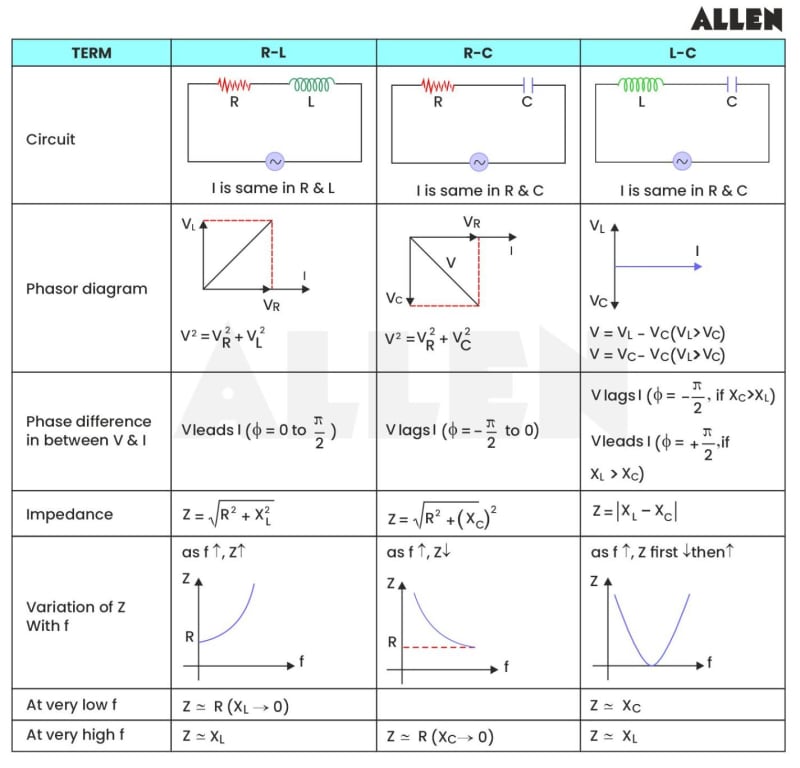 Current Conversion Formula Current Formula