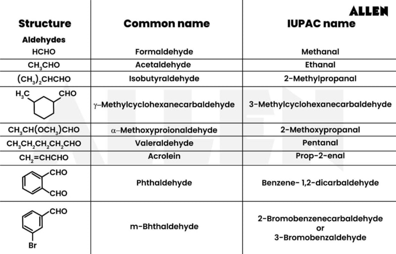 Aldehyde General Structure Rcho Aldehyde- General Structure, Classification, Properties and Faqs.