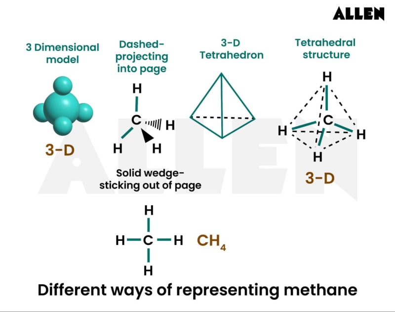 General Organic Chemistry- Carbon and Organic Compounds, Representation ...