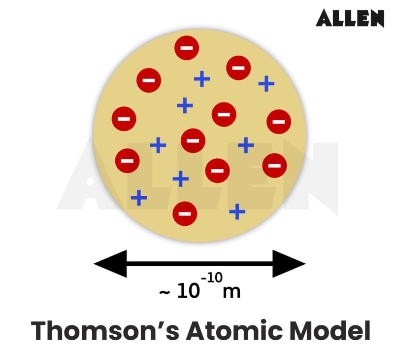 Thomson Model
