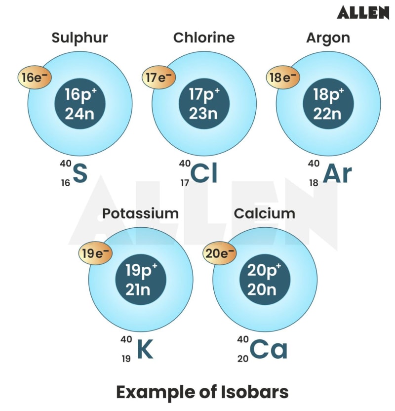 Isotopes and Isobars: Uses, Comparisons and FAQs