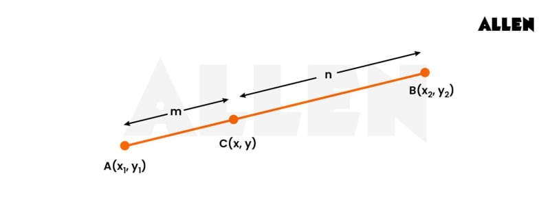 Section formula