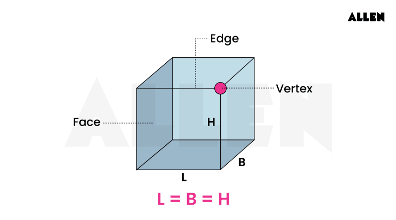 Cube Formula In Maths CBSE Notes for Class 10 Maths Chapter 12 – Surface Areas and Volume