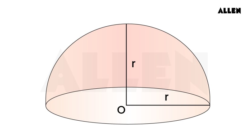 Hemisphere Math Graph CBSE Notes for Class 10 Maths Chapter 12 – Surface Areas and Volume