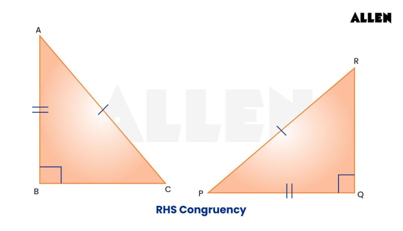 RHS Congruence Rule