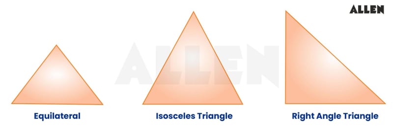 Introduction to triangles