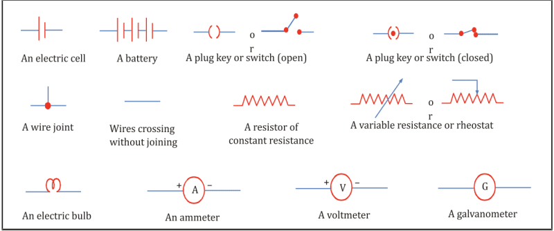 Electric Resistance, and Ohm's Law| Concepts, formulas & solved examples
