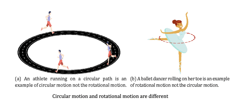 Rotational Motion Examples Chapter 10 Rotational Motion